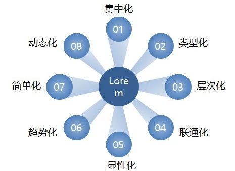 如何構(gòu)建企業(yè)專利信息利用體系？（頂層設(shè)計+運行機(jī)制）