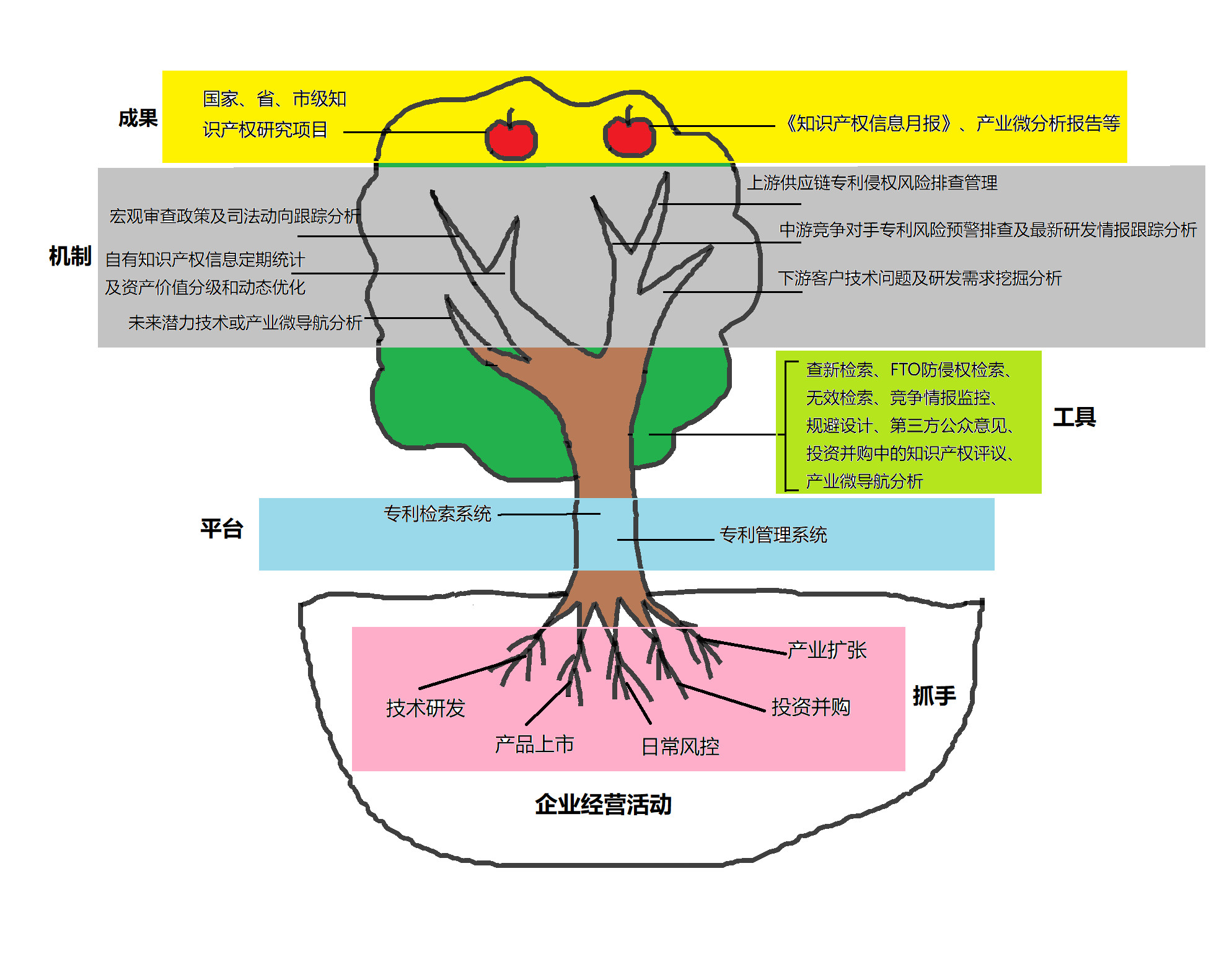 如何構(gòu)建企業(yè)專利信息利用體系？（頂層設(shè)計+運行機(jī)制）