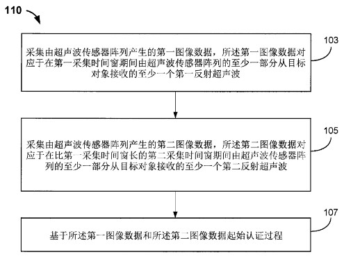 從匯頂科技與思立微互訴侵權(quán)案，看屏下指紋識別技術(shù)發(fā)展現(xiàn)狀