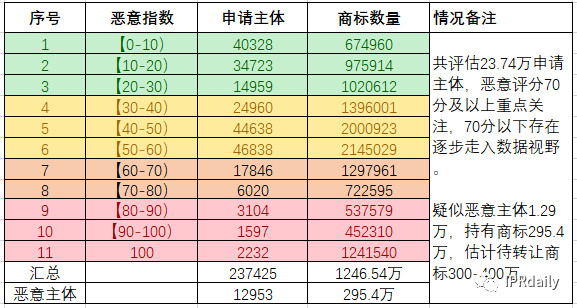 商標囤積轉(zhuǎn)讓現(xiàn)狀與未來趨勢分析