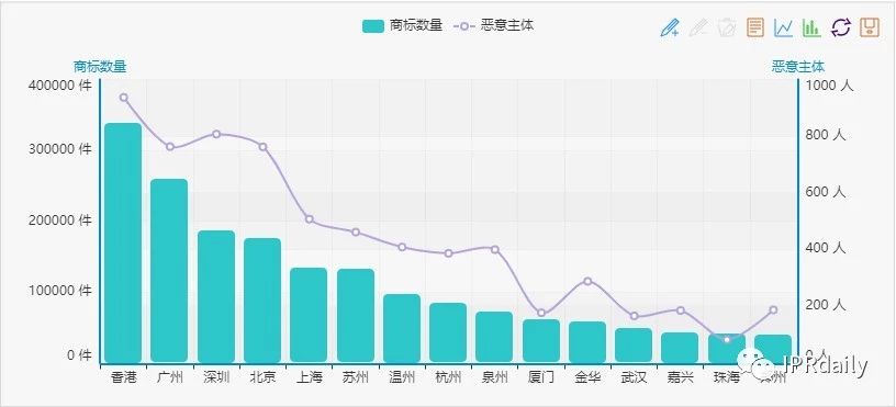 商標囤積轉(zhuǎn)讓現(xiàn)狀與未來趨勢分析