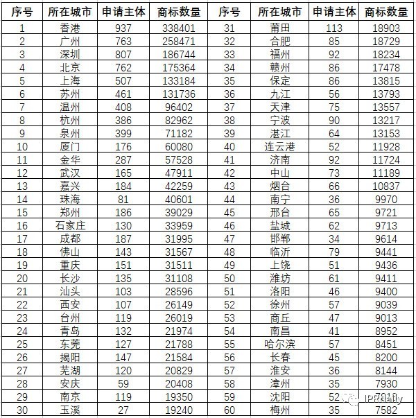 商標囤積轉(zhuǎn)讓現(xiàn)狀與未來趨勢分析