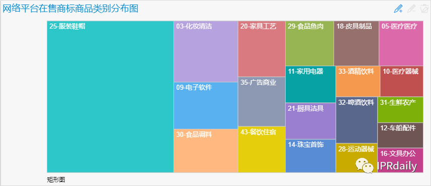 商標囤積轉(zhuǎn)讓現(xiàn)狀與未來趨勢分析