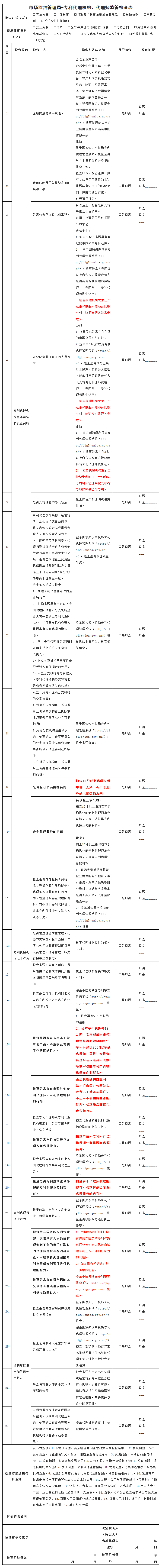 市場監(jiān)督管理局！檢查專利代理師年代理量是否超過500件