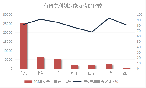 2018年浙江省專利實力狀況！與廣東、北京、江蘇等六地比較分析