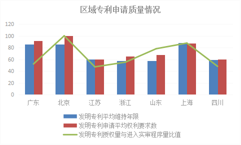 2018年浙江省專利實力狀況！與廣東、北京、江蘇等六地比較分析