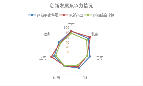 2018年浙江省專利實力狀況！與廣東、北京、江蘇等六地比較分析