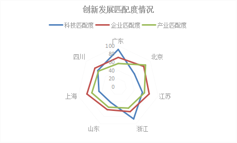 2018年浙江省專利實力狀況！與廣東、北京、江蘇等六地比較分析