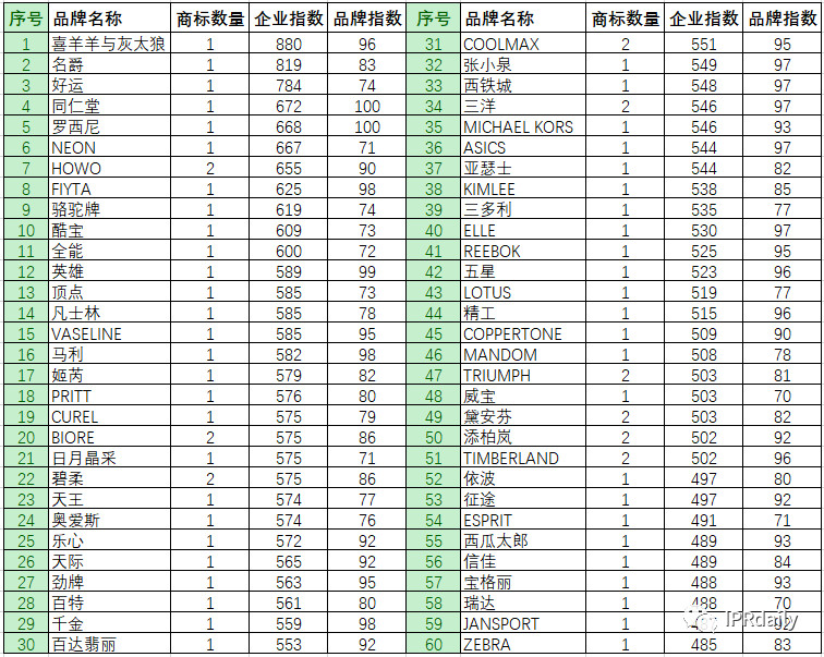 商標(biāo)惡意申請！傍名牌字號與搶注公共資源商標(biāo)行為分析