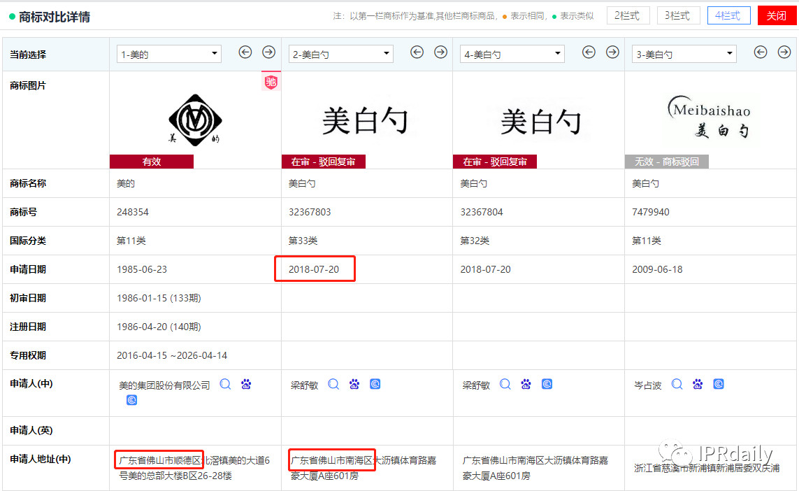 商標(biāo)惡意申請！傍名牌字號與搶注公共資源商標(biāo)行為分析