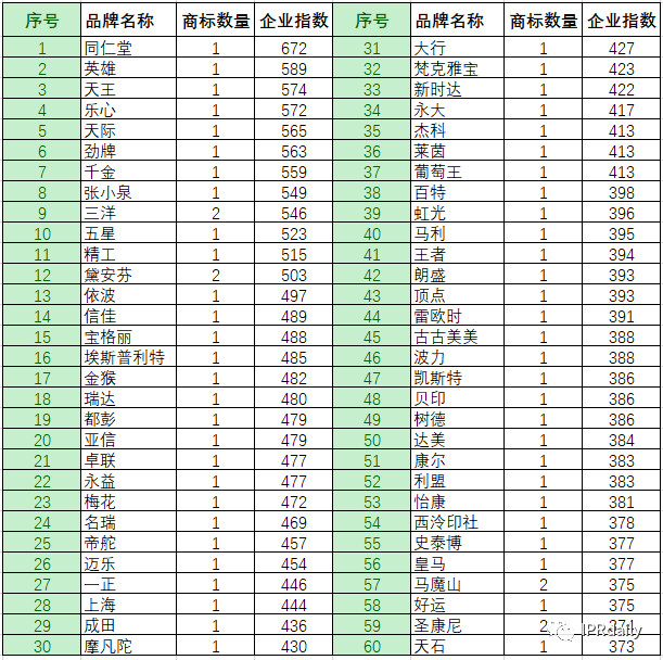 商標(biāo)惡意申請！傍名牌字號與搶注公共資源商標(biāo)行為分析