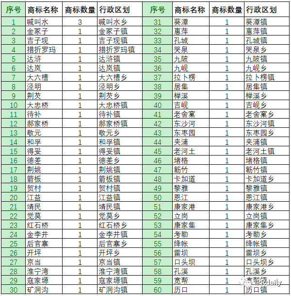 商標(biāo)惡意申請！傍名牌字號與搶注公共資源商標(biāo)行為分析