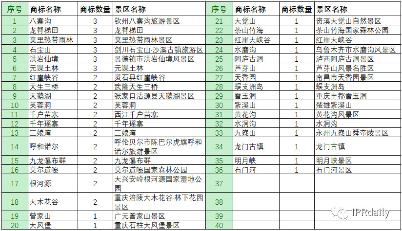 商標(biāo)惡意申請！傍名牌字號與搶注公共資源商標(biāo)行為分析