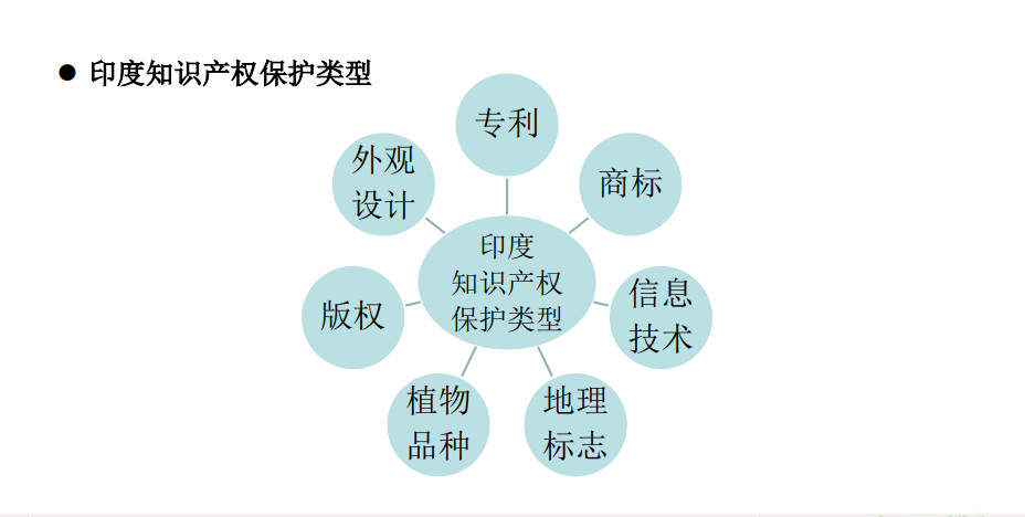 6節(jié)課，全解歐洲、美國、日本、印度等海外專利申請！
