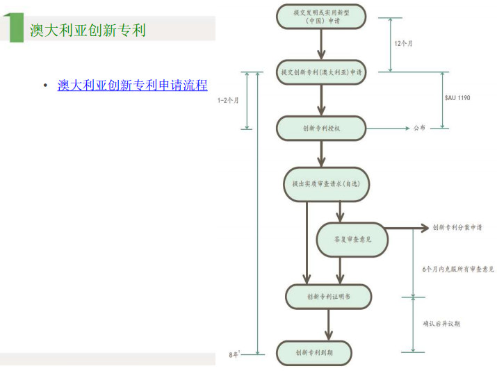 6節(jié)課，全解歐洲、美國、日本、印度等海外專利申請！