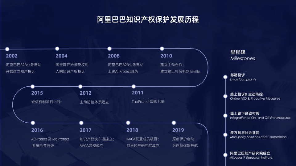 2019電商知識產權峰會：業(yè)界共商侵權治理難題