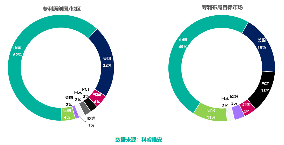 區(qū)塊鏈專利，誰主沉??？