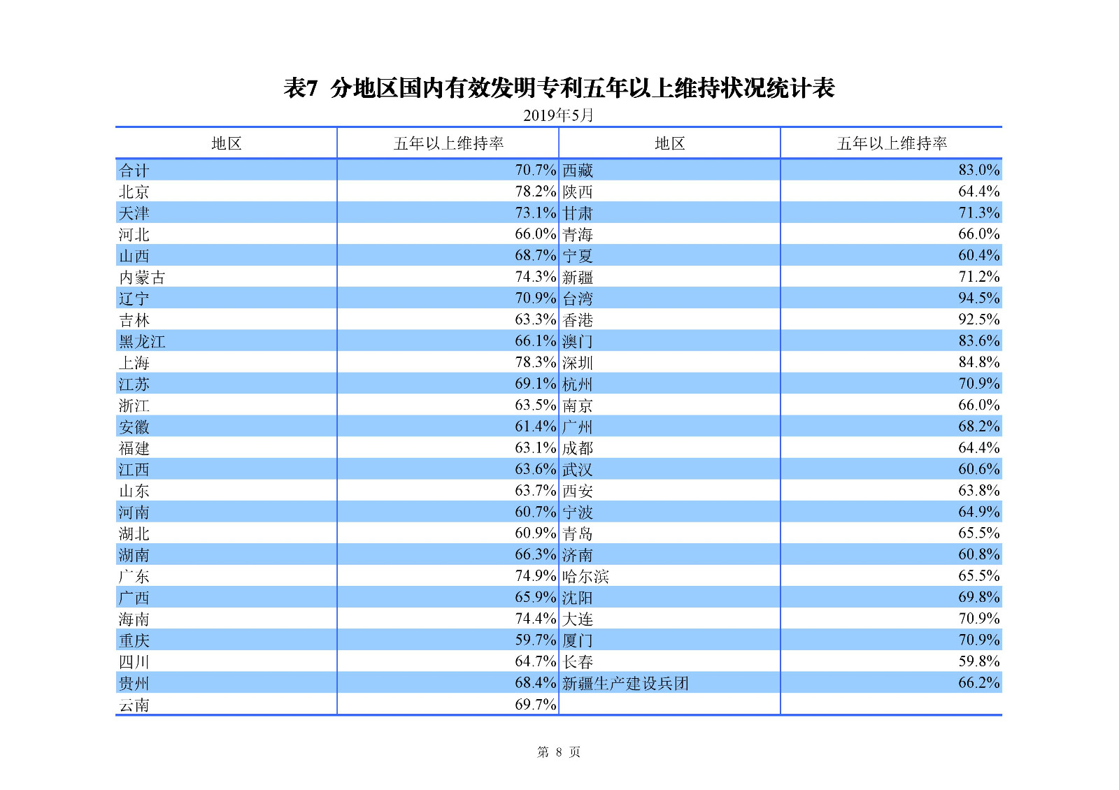 剛剛！國知局發(fā)布「專利、商標(biāo)、地理標(biāo)志」1—5月統(tǒng)計數(shù)據(jù)