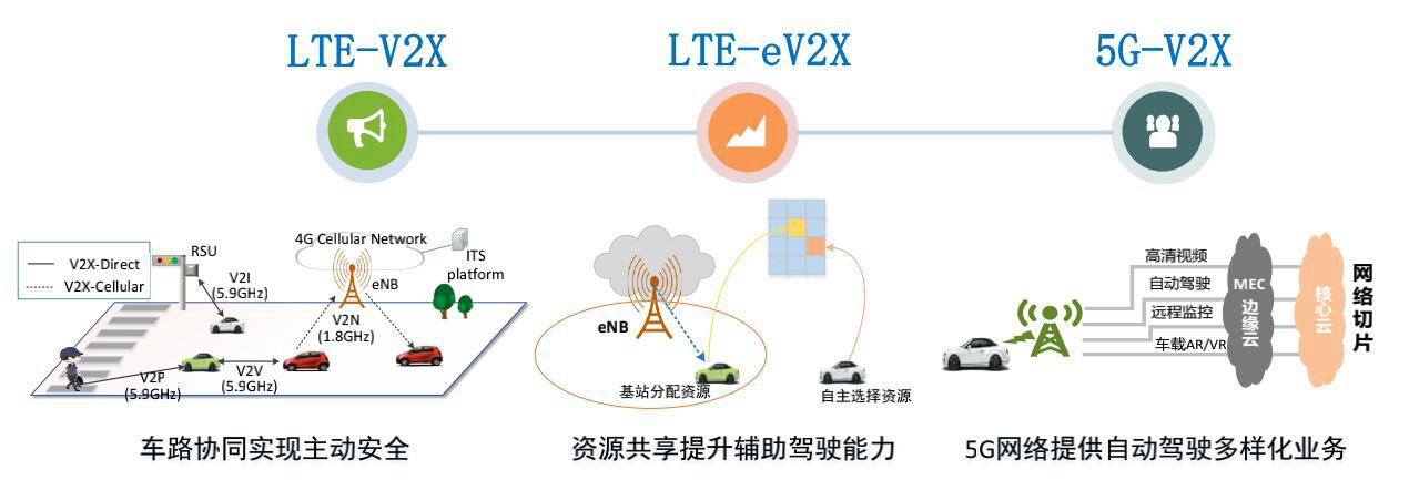 窺一斑而知全豹，以專利視覺解構(gòu)車聯(lián)網(wǎng)