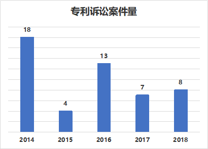 窺一斑而知全豹，以專利視覺解構(gòu)車聯(lián)網(wǎng)