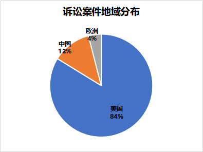 窺一斑而知全豹，以專利視覺解構(gòu)車聯(lián)網(wǎng)