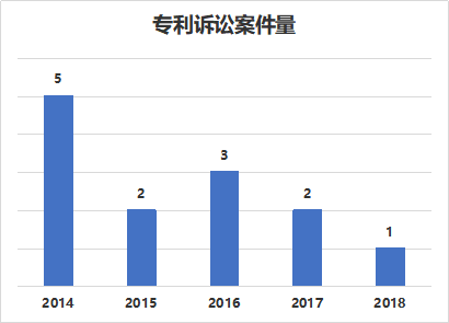 窺一斑而知全豹，以專利視覺解構(gòu)車聯(lián)網(wǎng)