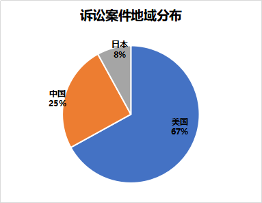 窺一斑而知全豹，以專利視覺解構(gòu)車聯(lián)網(wǎng)