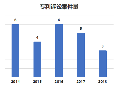 窺一斑而知全豹，以專利視覺解構(gòu)車聯(lián)網(wǎng)