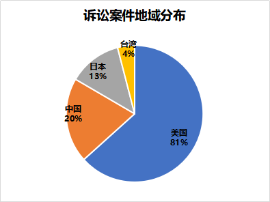 窺一斑而知全豹，以專利視覺解構(gòu)車聯(lián)網(wǎng)