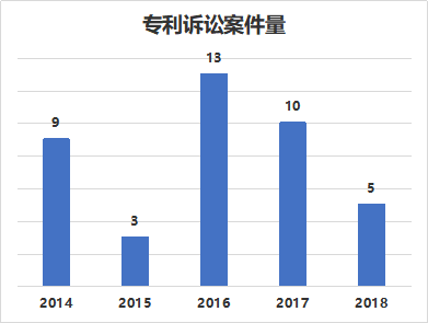 窺一斑而知全豹，以專利視覺解構(gòu)車聯(lián)網(wǎng)