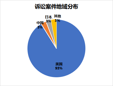 窺一斑而知全豹，以專利視覺解構(gòu)車聯(lián)網(wǎng)