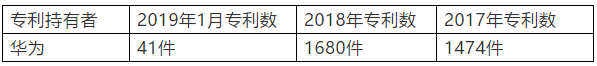 美參議院提法案：欲剝奪華為在美專利權(quán)，涉及3000多件專利？