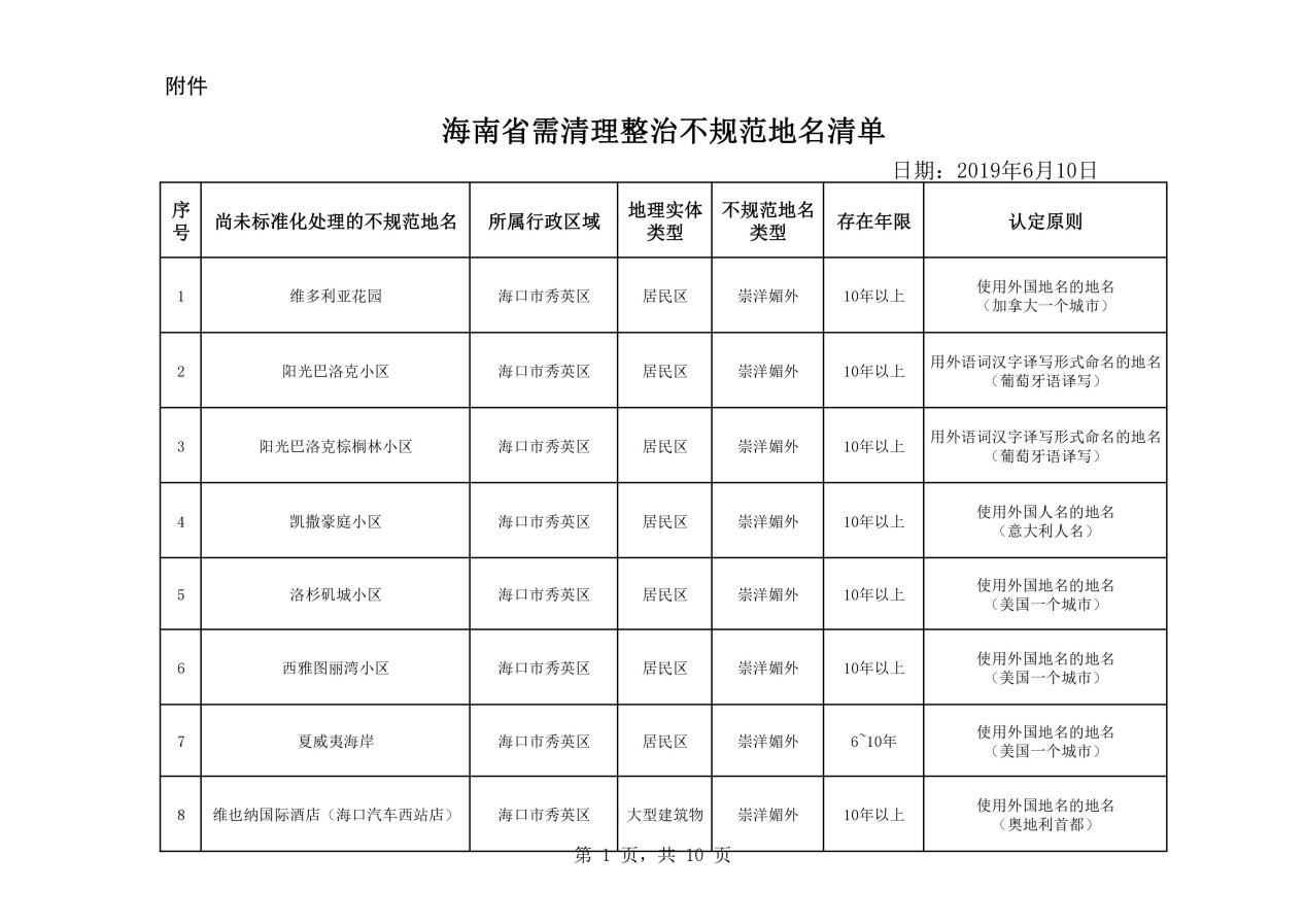 熱議！維也納屬“崇洋媚外”？還是在合法使用商標