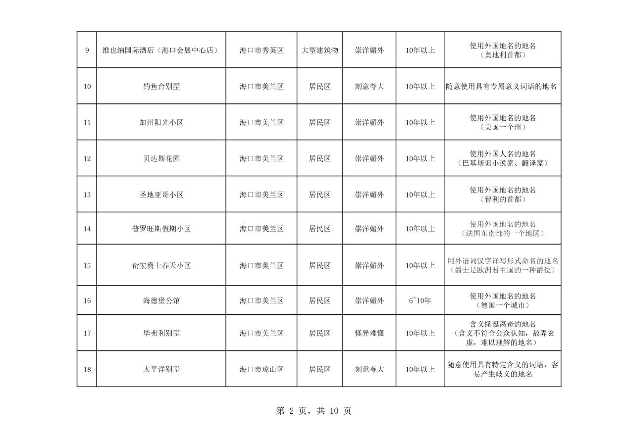 熱議！維也納屬“崇洋媚外”？還是在合法使用商標