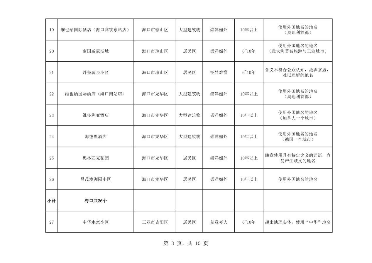 熱議！維也納屬“崇洋媚外”？還是在合法使用商標