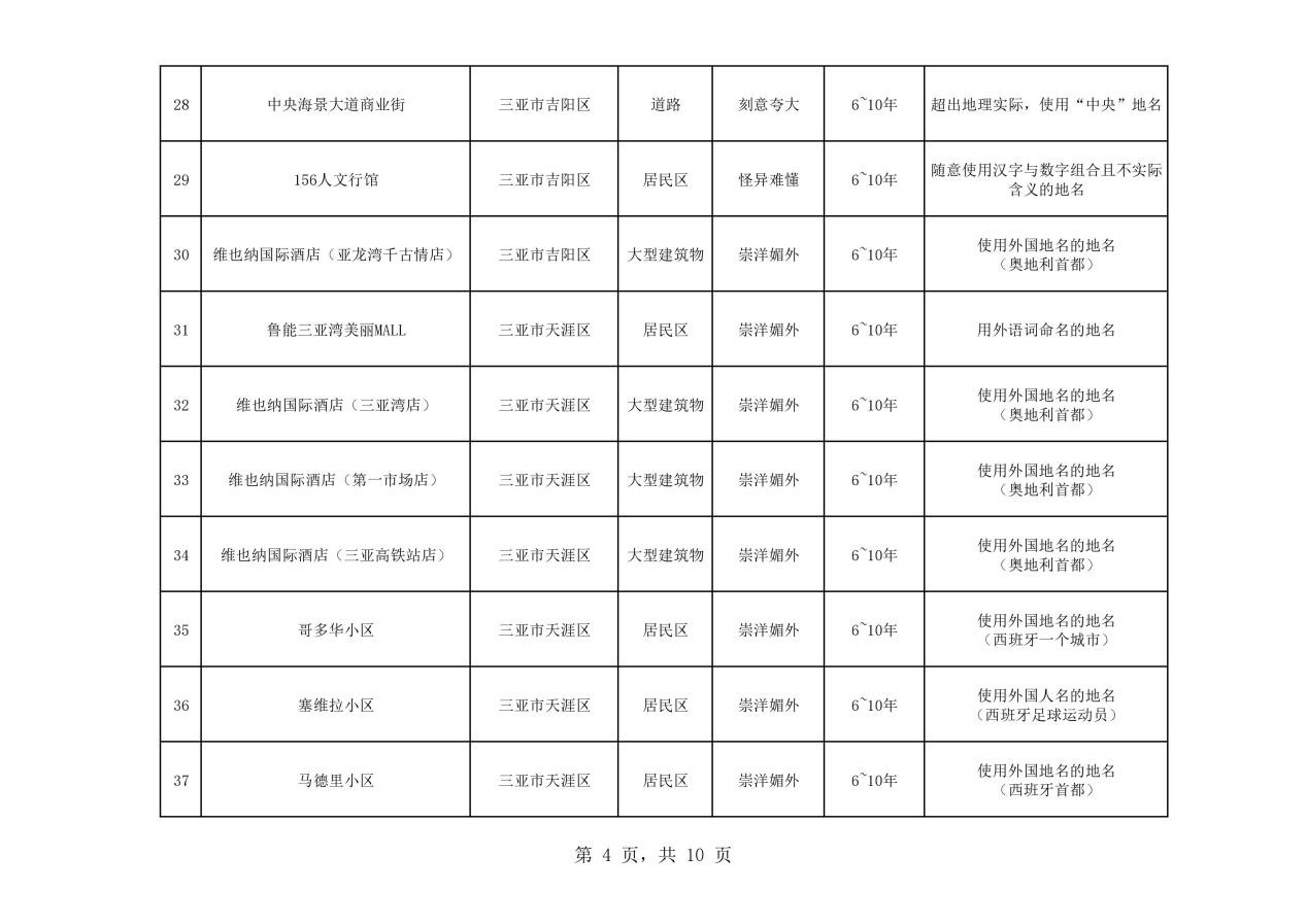 熱議！維也納屬“崇洋媚外”？還是在合法使用商標