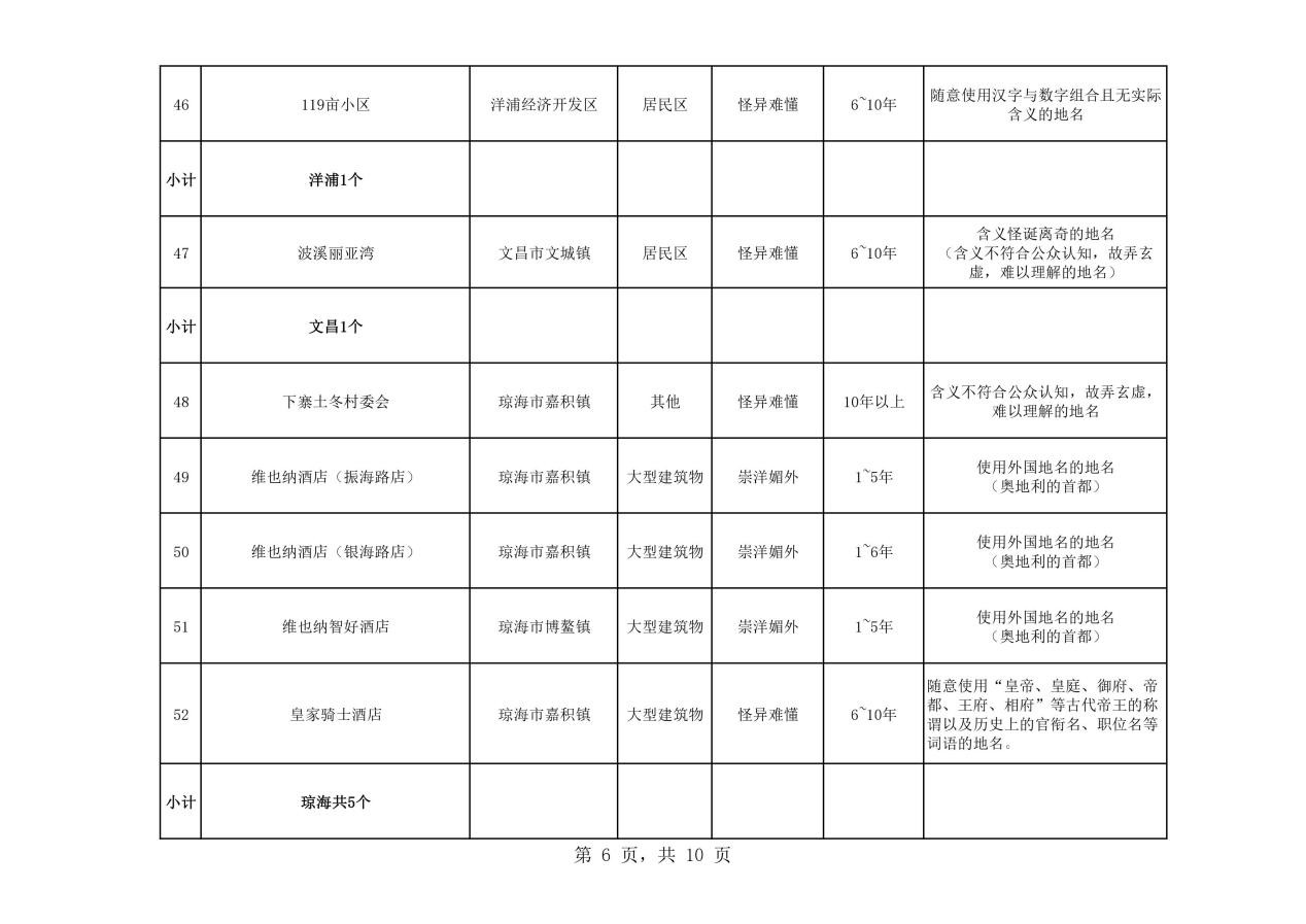 熱議！維也納屬“崇洋媚外”？還是在合法使用商標