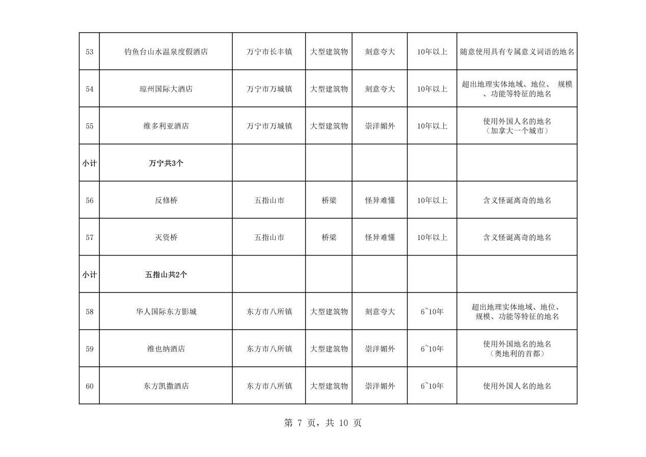 熱議！維也納屬“崇洋媚外”？還是在合法使用商標