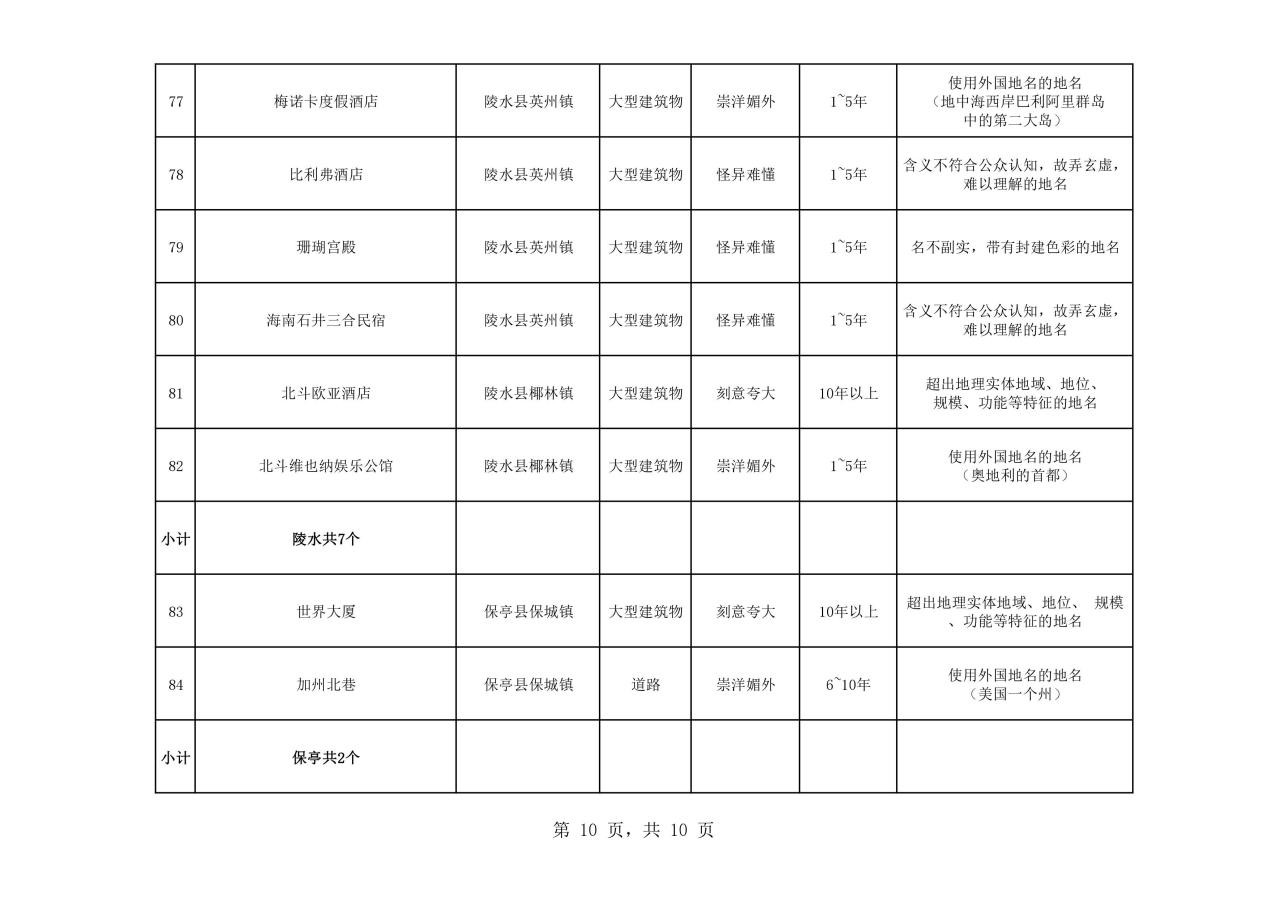 熱議！維也納屬“崇洋媚外”？還是在合法使用商標