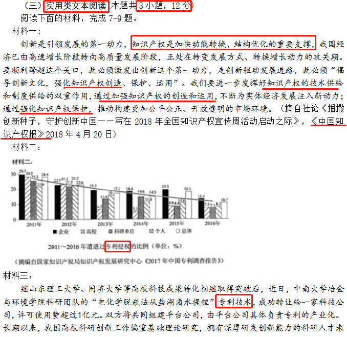 知識(shí)產(chǎn)權(quán)又雙叒叕亮相高考試卷！