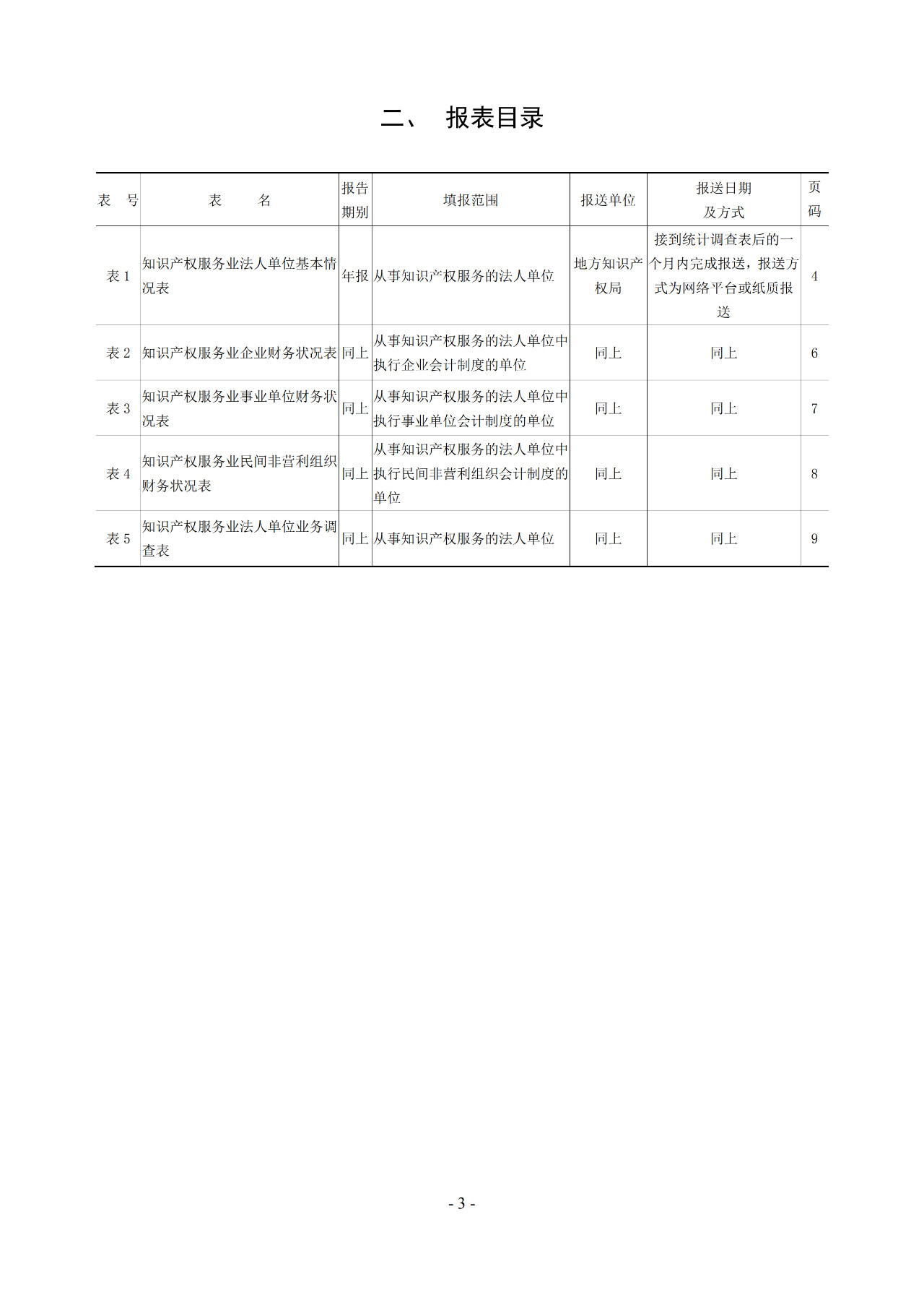 2019年知識(shí)產(chǎn)權(quán)服務(wù)業(yè)統(tǒng)計(jì)調(diào)查工作開始！