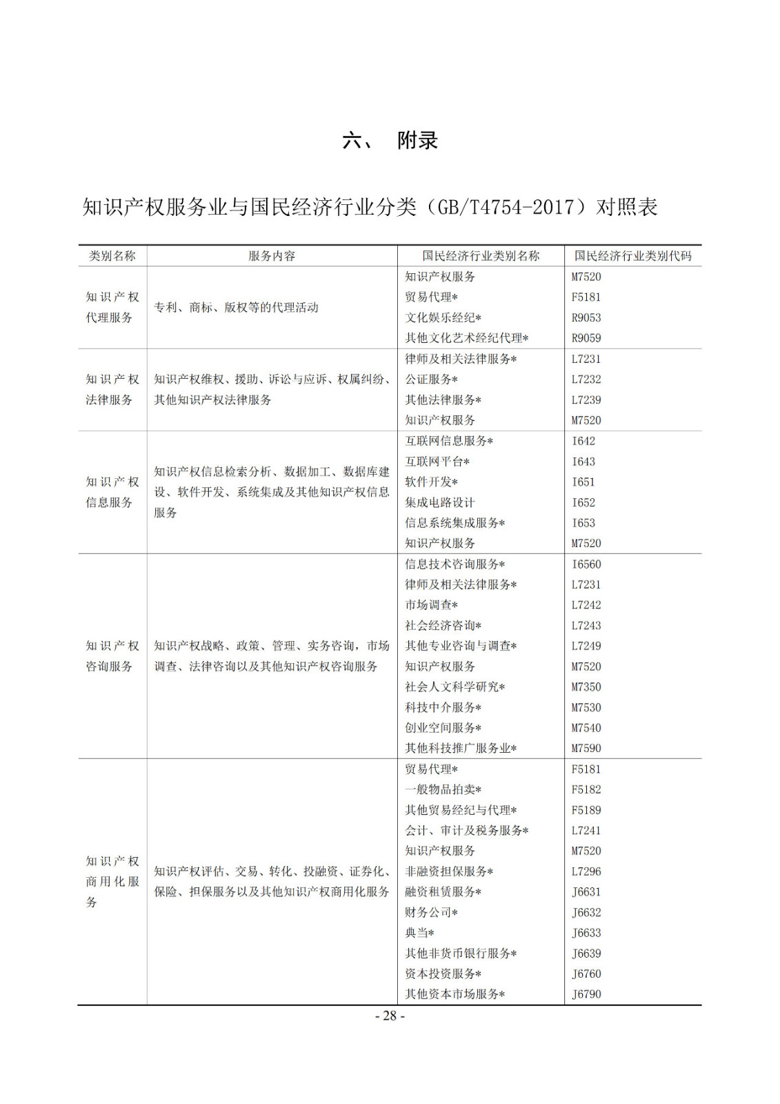 2019年知識(shí)產(chǎn)權(quán)服務(wù)業(yè)統(tǒng)計(jì)調(diào)查工作開始！