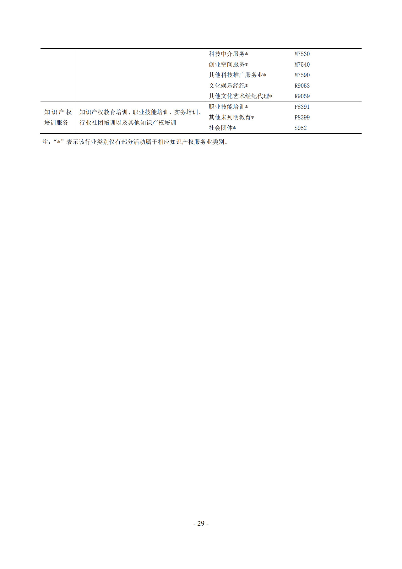 2019年知識(shí)產(chǎn)權(quán)服務(wù)業(yè)統(tǒng)計(jì)調(diào)查工作開始！