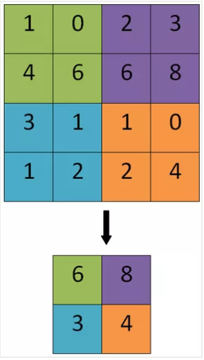 適合專利代理師看的神經(jīng)網(wǎng)絡(luò)模型