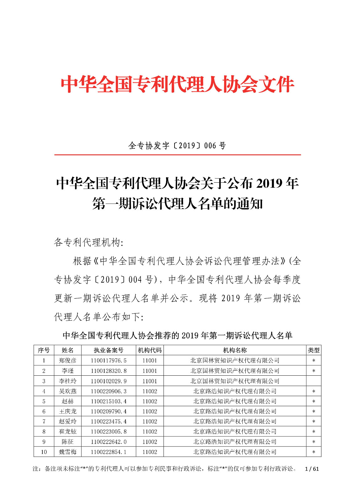 剛剛！中華全國(guó)專利代理人協(xié)會(huì)發(fā)布2019年第一期訴訟代理人名單