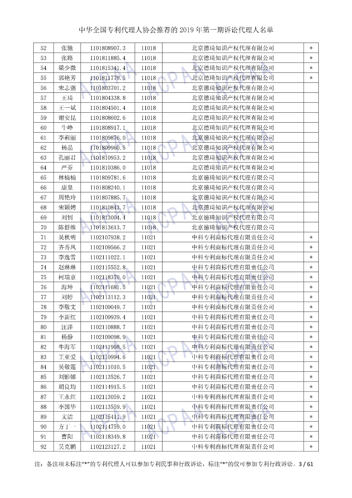 剛剛！中華全國(guó)專利代理人協(xié)會(huì)發(fā)布2019年第一期訴訟代理人名單