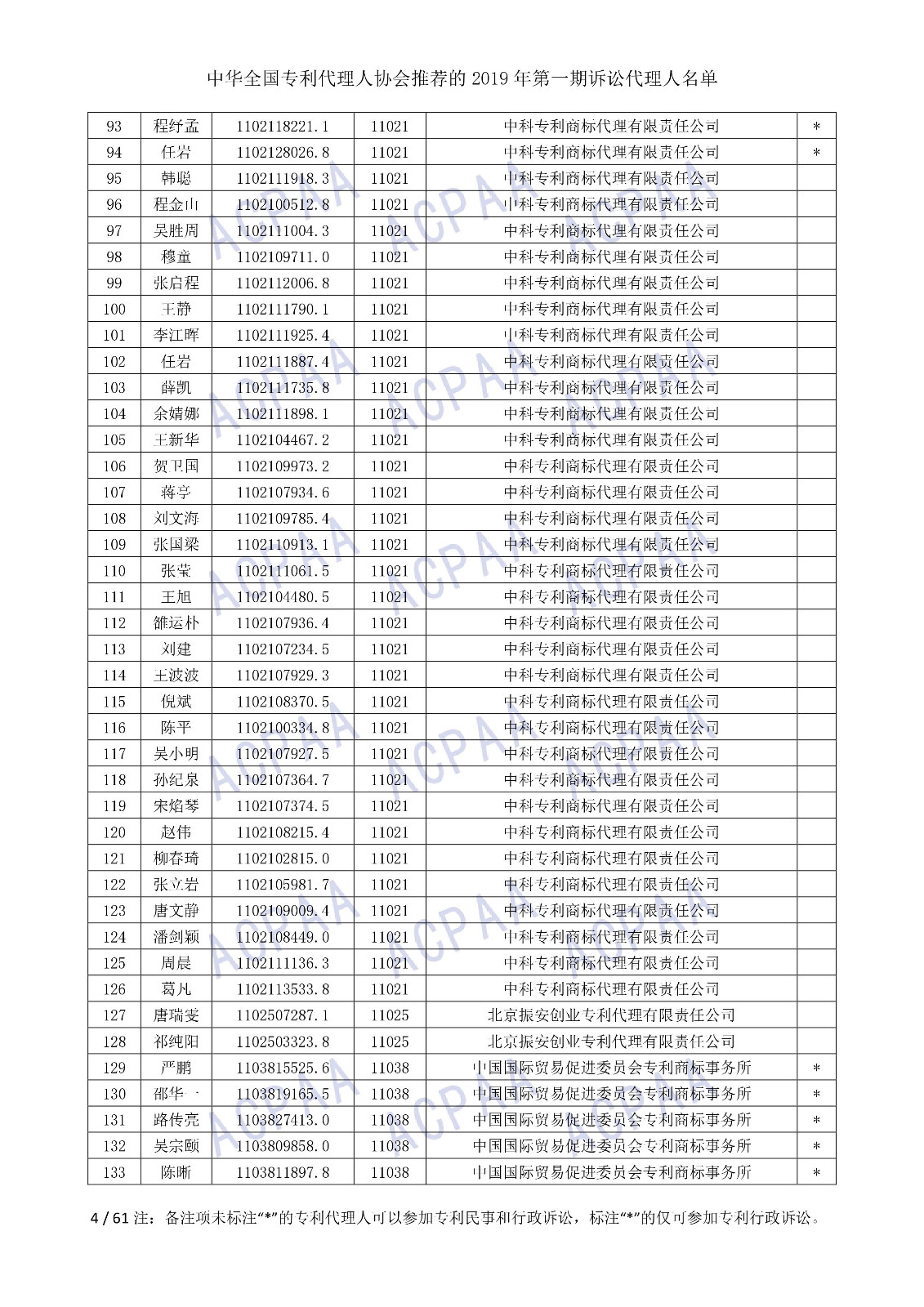 剛剛！中華全國(guó)專利代理人協(xié)會(huì)發(fā)布2019年第一期訴訟代理人名單