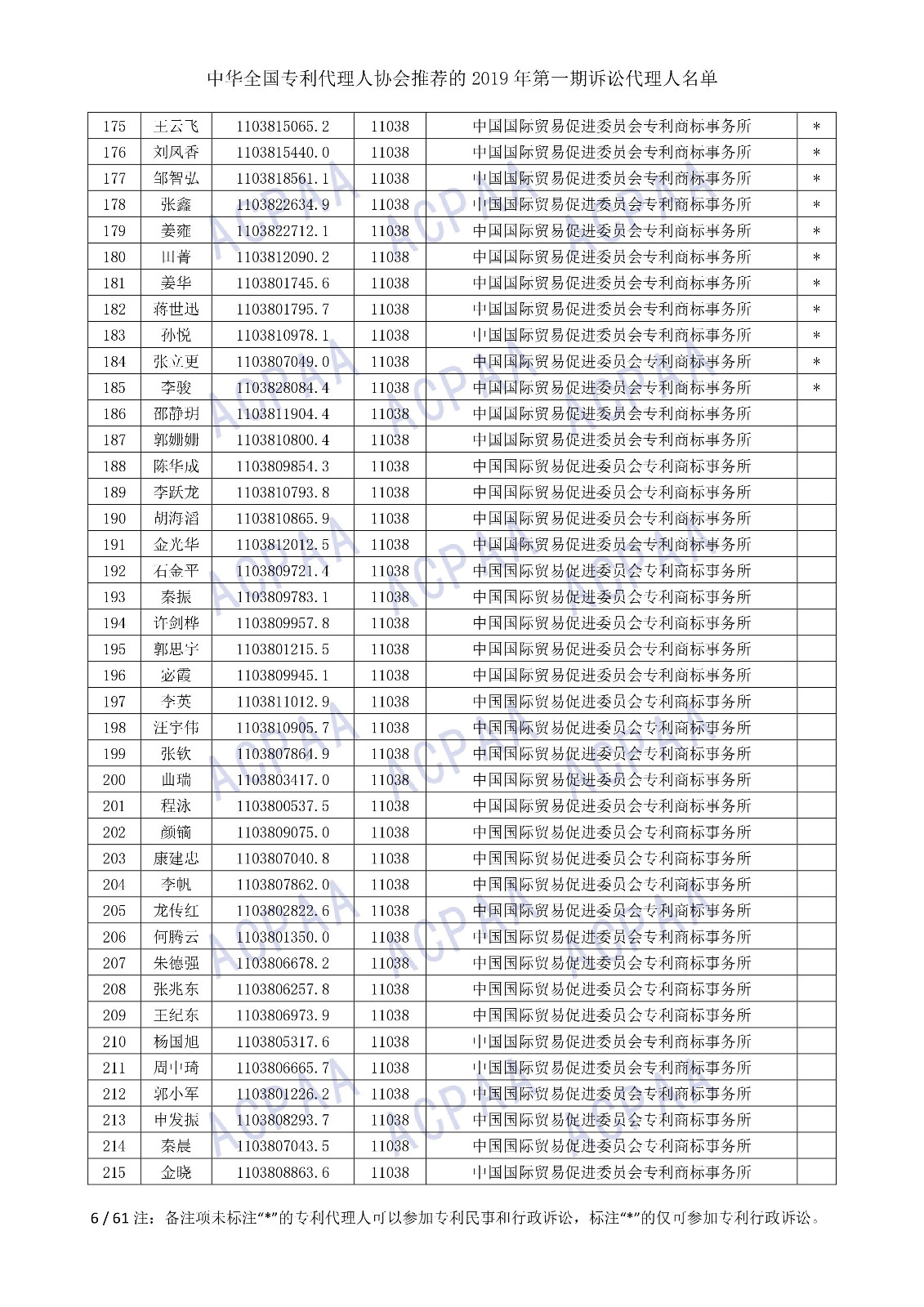 剛剛！中華全國(guó)專利代理人協(xié)會(huì)發(fā)布2019年第一期訴訟代理人名單