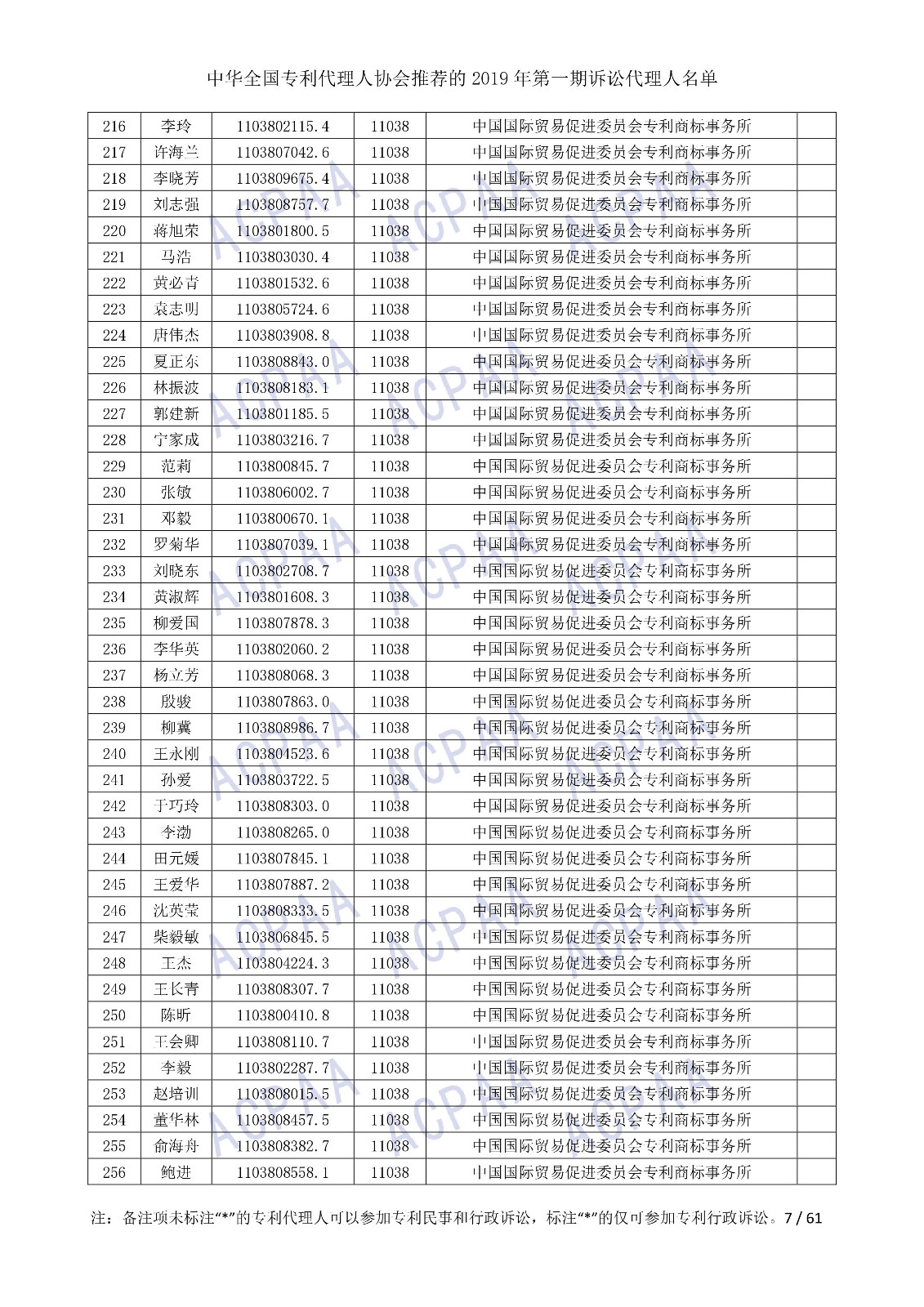 剛剛！中華全國(guó)專利代理人協(xié)會(huì)發(fā)布2019年第一期訴訟代理人名單