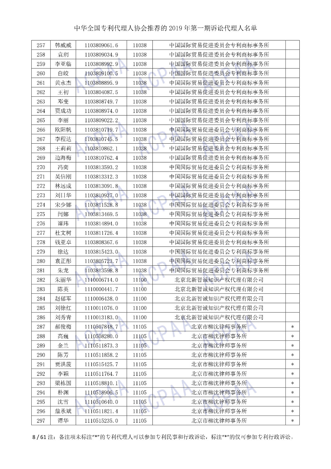 剛剛！中華全國(guó)專利代理人協(xié)會(huì)發(fā)布2019年第一期訴訟代理人名單